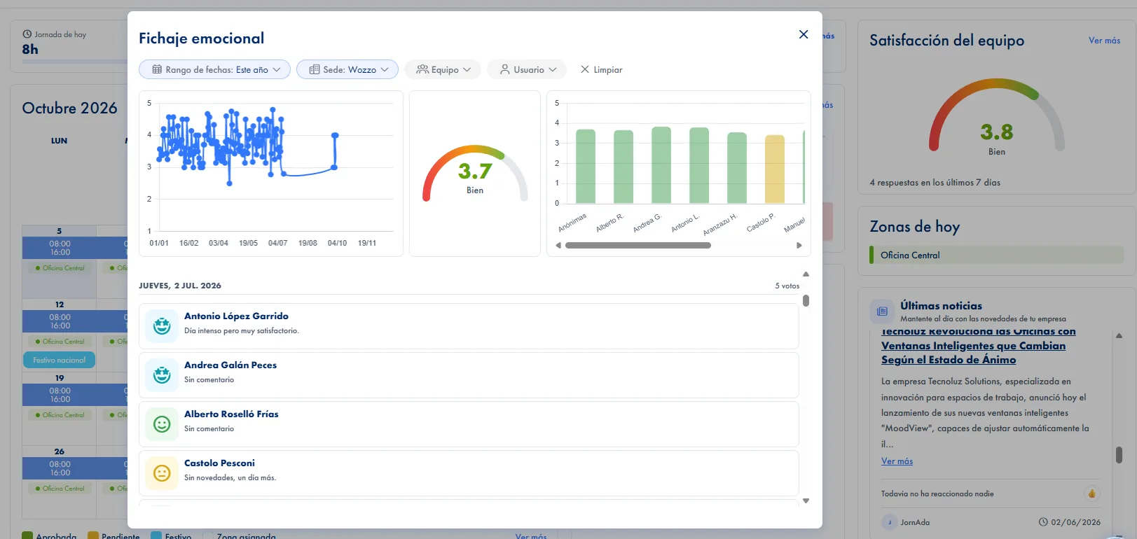 Suite de RRHH con calendario y gestion de ausencias